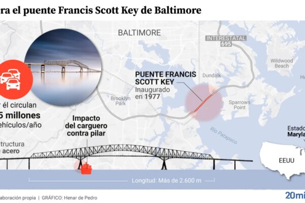 What is the Francis Scott Key Bridge like, the largest bridge in Baltimore that collapsed after a freighter crash