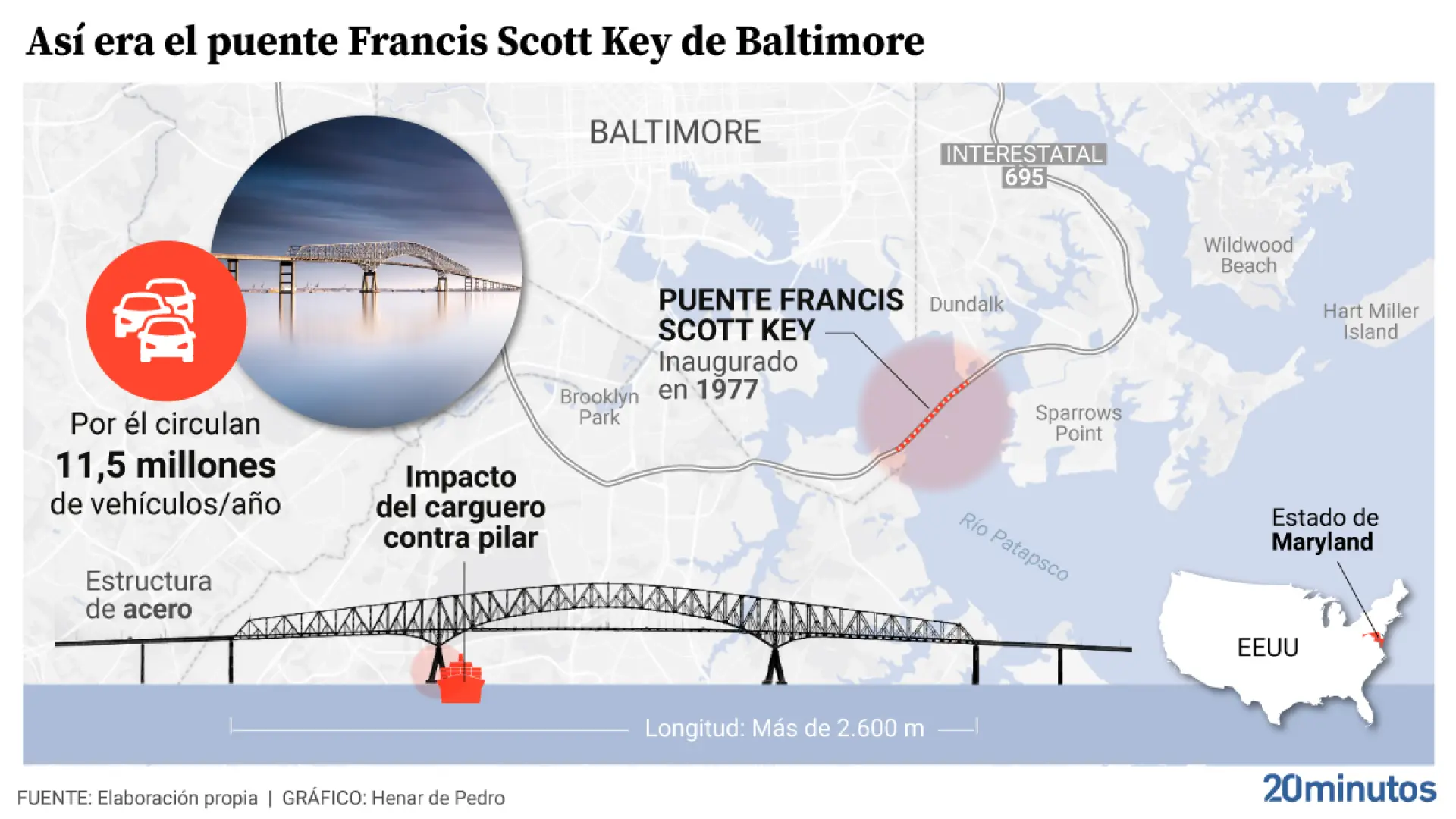 What is the Francis Scott Key Bridge like, the largest bridge in Baltimore that collapsed after a freighter crash