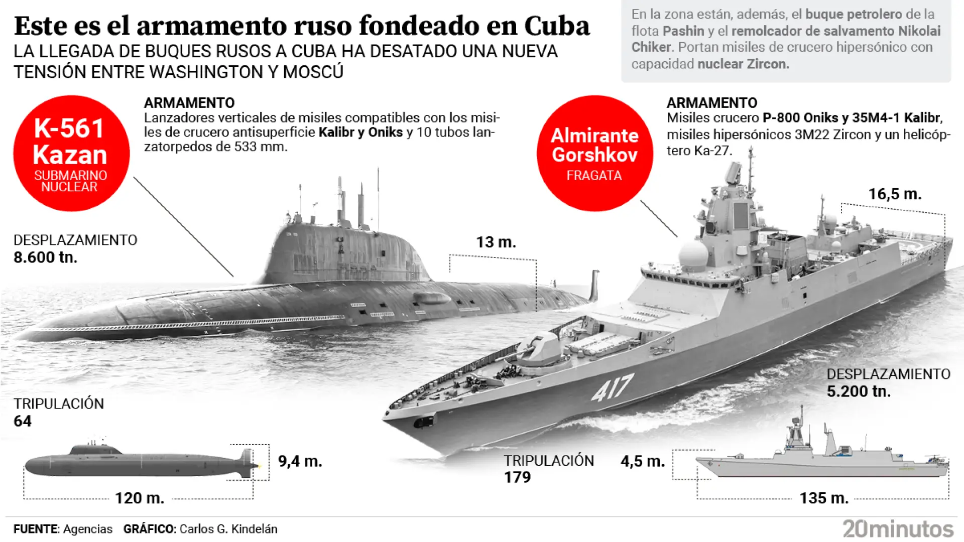 The Kazan nuclear submarine and the Gorshkov frigate: the Russian weapons anchored in Cuba that have set off alarms in the United States