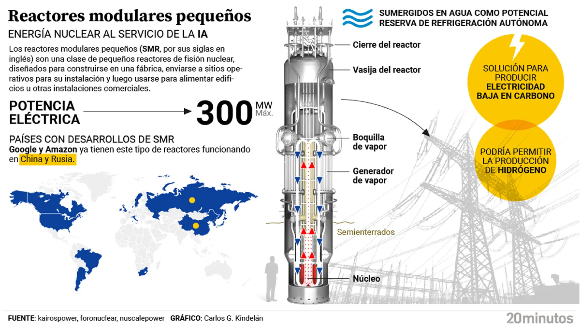 Experts are divided regarding the atomic microreactor promoted by Big Tech: some see an "important help"... and others "a danger"