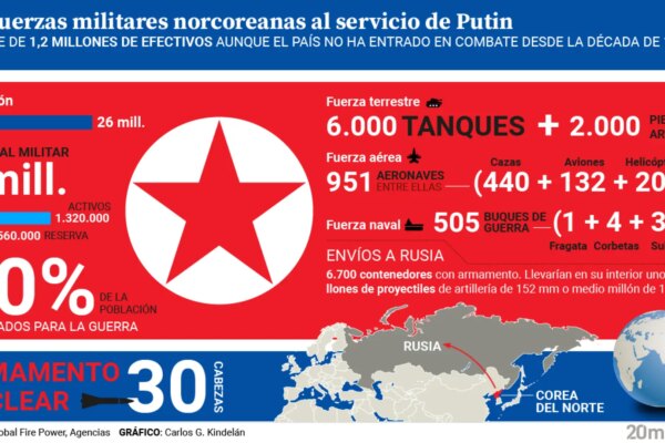 This is how the North Korean forces that have joined Putin are: the fourth largest contingent in the world... and they already have 30 nuclear warheads