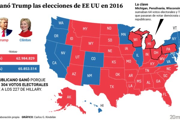 Where did Trump cement his victory in 2016? This was his unexpected victory over Hillary Clinton and the states that elevated him