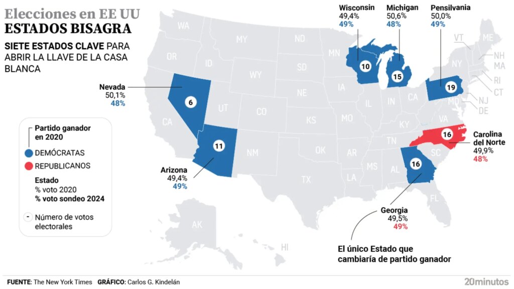 Seven states that are worth a seat in the White House: Harris and Trump play it out in the 'swing states'