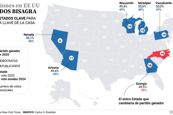 Seven states that are worth a seat in the White House: Harris and Trump play it out in the 'swing states'