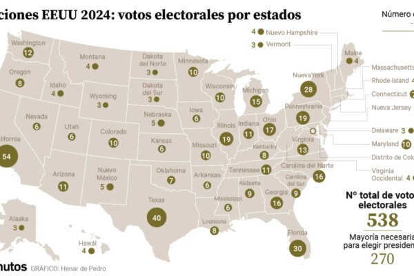 United States elections calculator 2024: the states that Trump and Harris must win to be the next US president