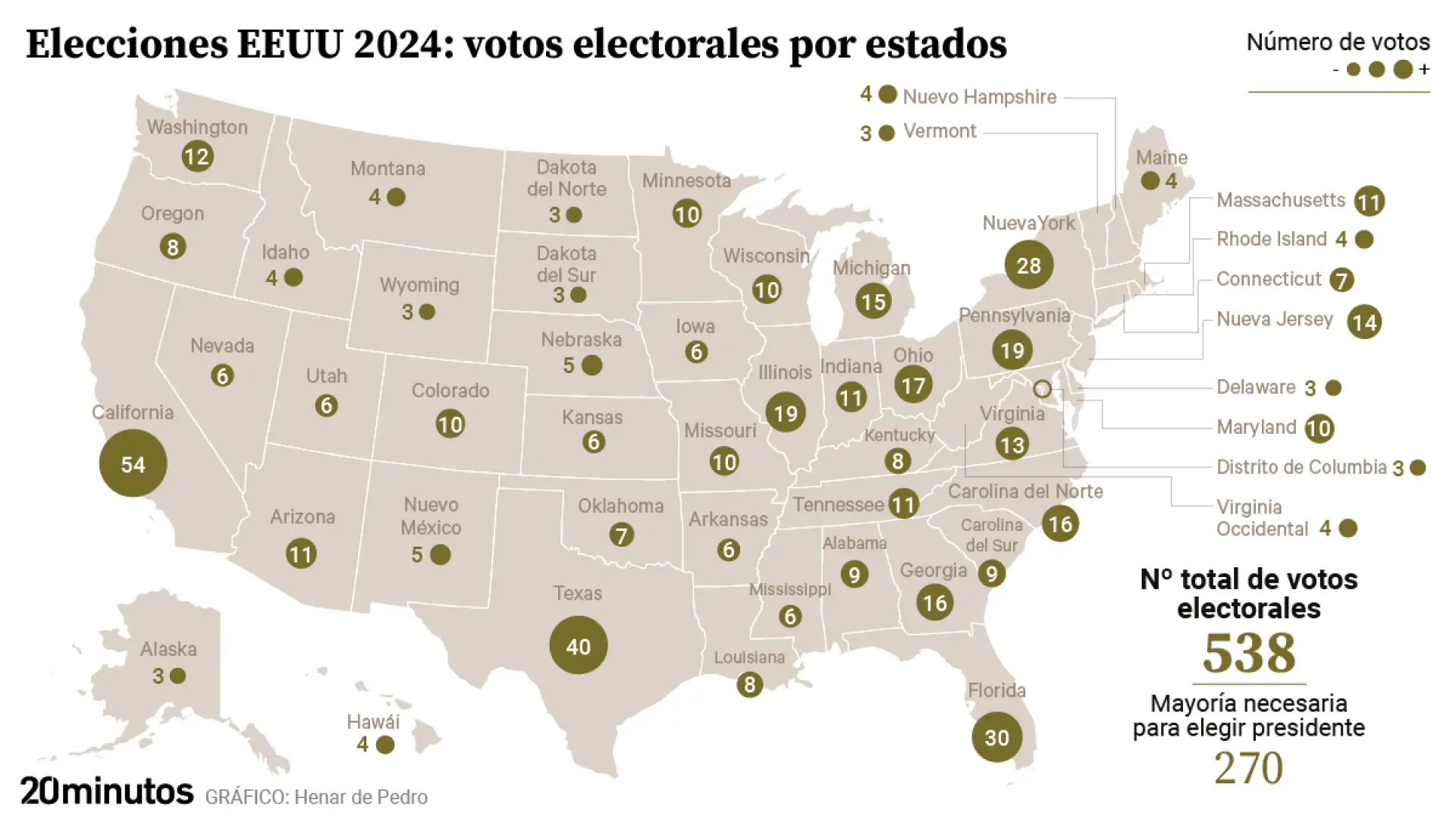 United States elections calculator 2024: the states that Trump and Harris must win to be the next US president