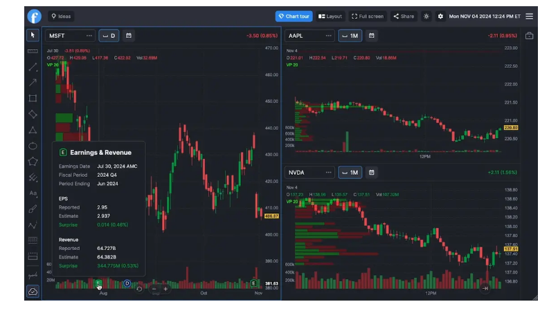 Top AI Tools for Traders in 2025 9 image 7 everythx